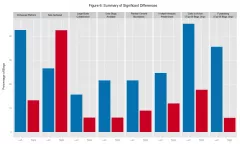 A Tale of Two Blogospheres