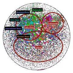 Public Discourse in the Russian Blogosphere: Mapping RuNet Politics and Mobilization